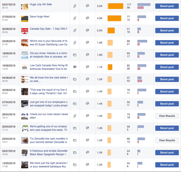 Social Media Portfolio Profit Parrot