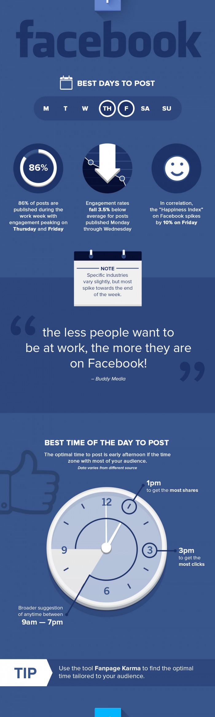 the best times to post on facebook to boost reach