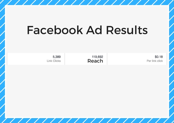 Facebook Ad Results