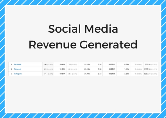 social media manager revenue generated