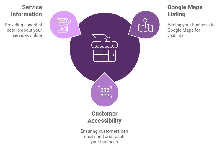 Add Your Business to Google Maps