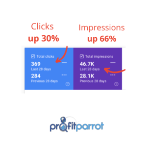 clicks impression preview results