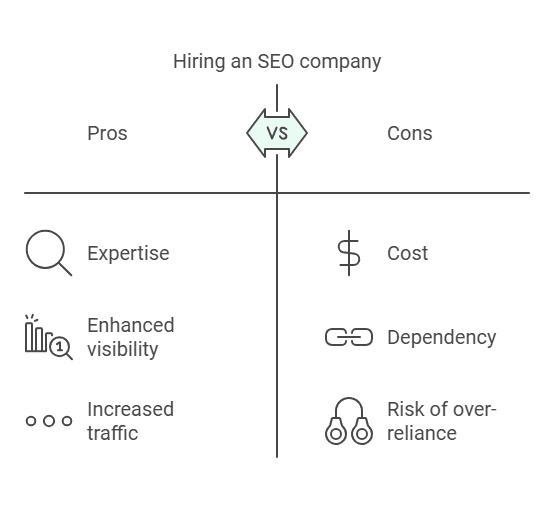 Pros and Cons of Hiring an SEO Company