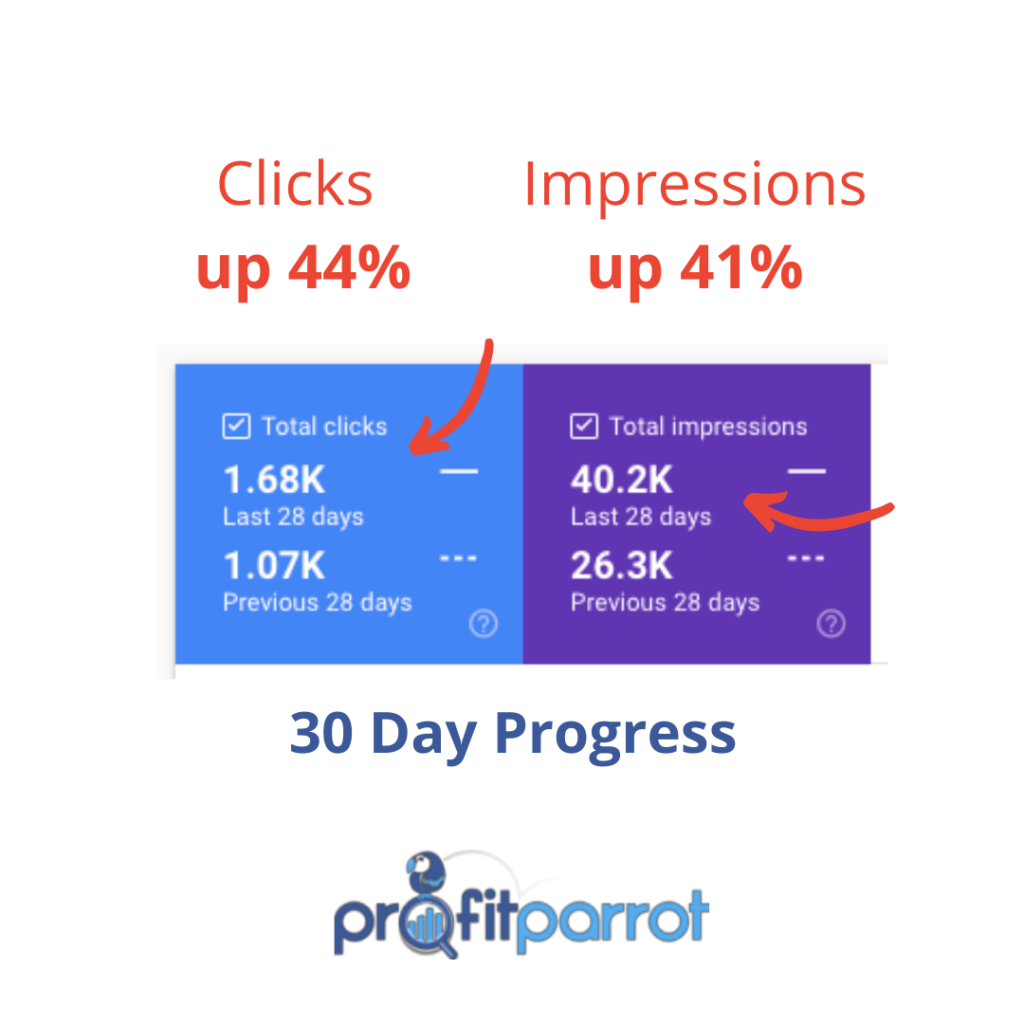 profit parrot seo results impressions clicks
