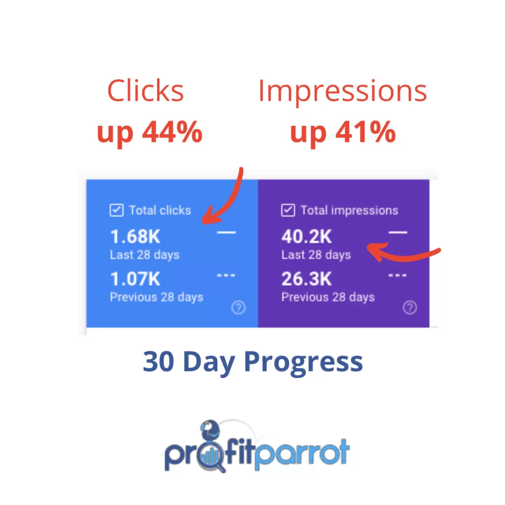 Profit Parrot SEO results