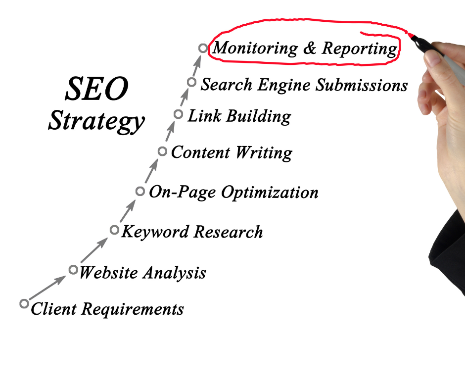 Creating Perfect SEO Content According To New SEO Strategies