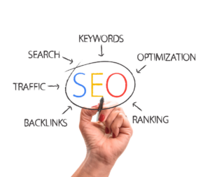local seo for dermatologists