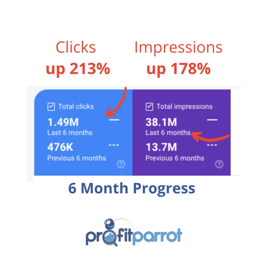 Profit Parrot SEO progress
