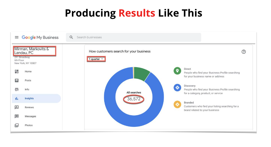 google my business management results