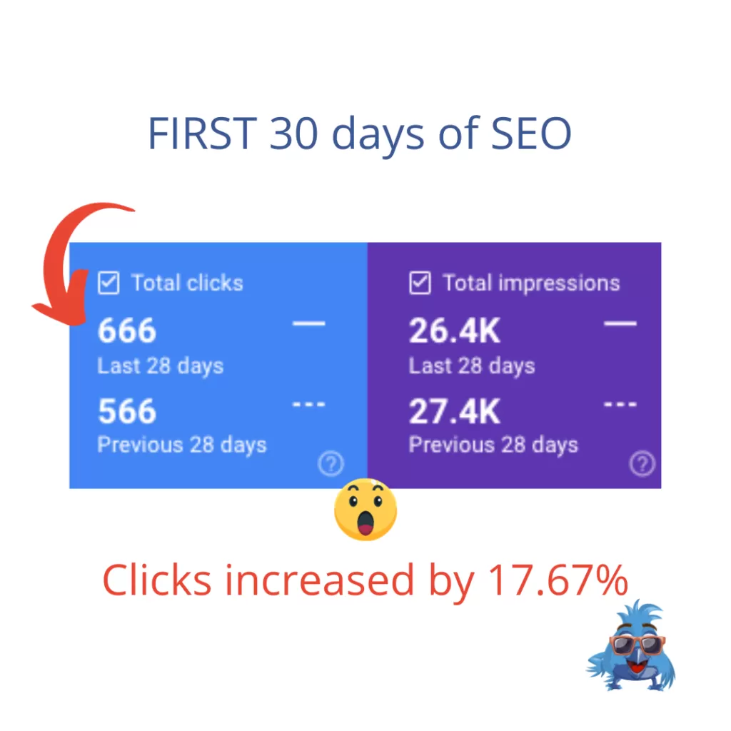First 30 days of SEO results