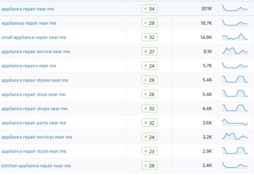 appliance repair leads