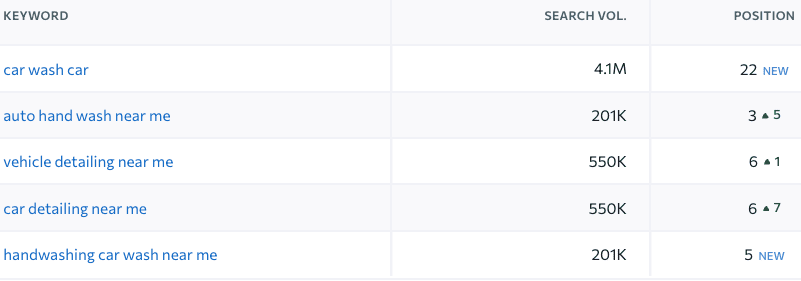 auto detailing leads