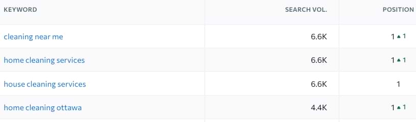 cleaning service leads