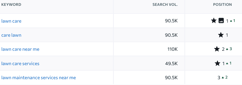 lawn care leads advertising