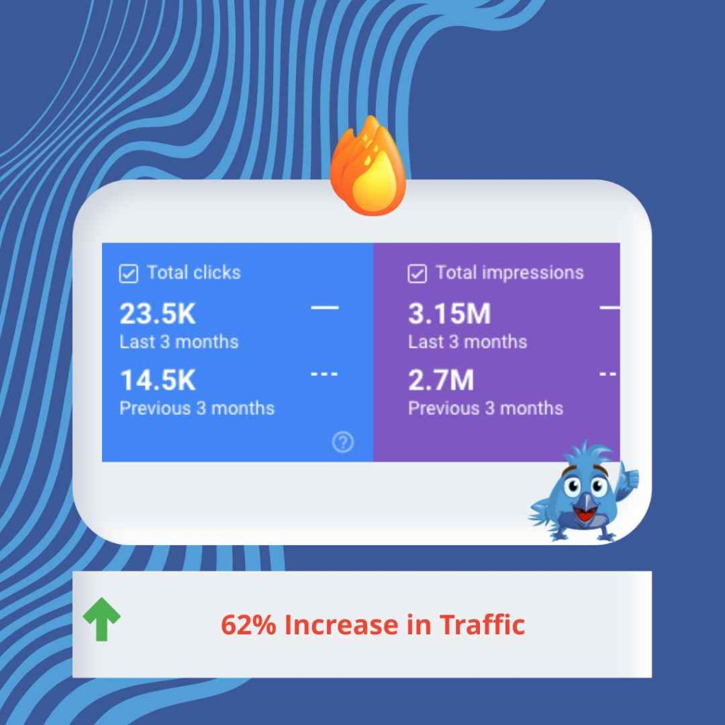 seo results before after