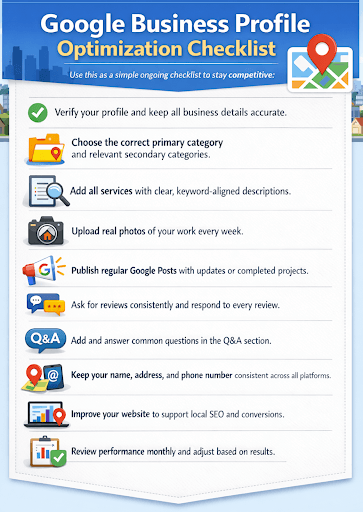 Google Business Profile Optimization Checklist
