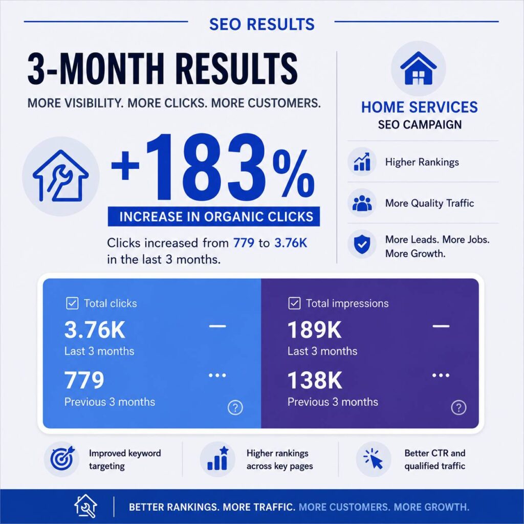 home services seo before after_1_11zon