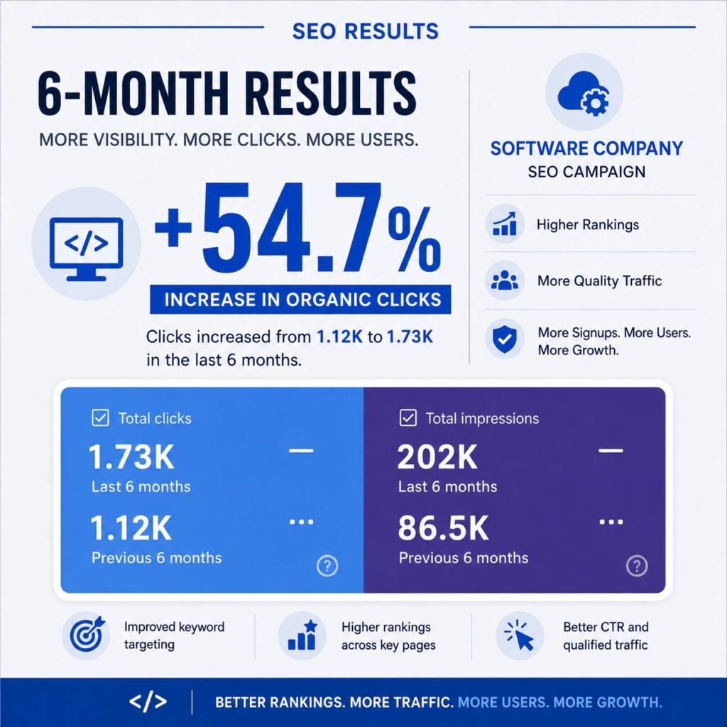 saas before after seo results