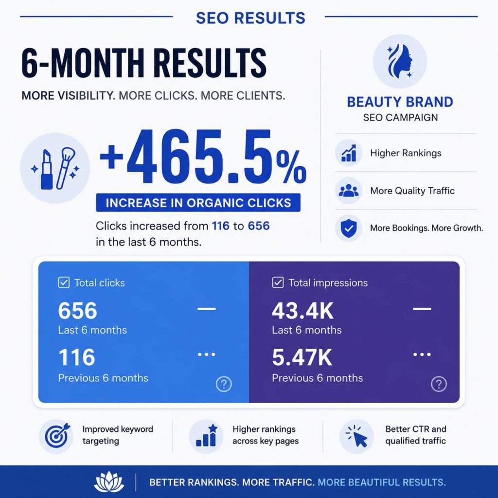 seo campaign increase grush beauty niche