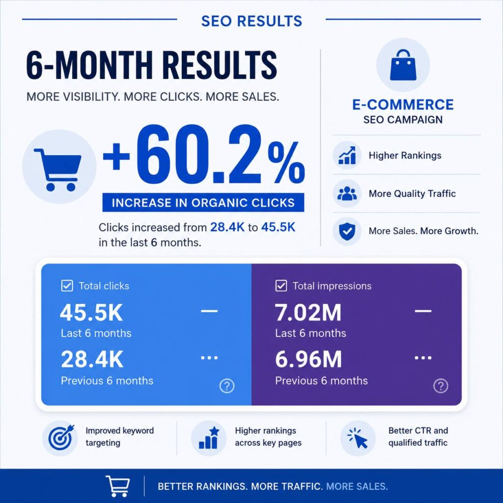 seo results ecommerce campaign