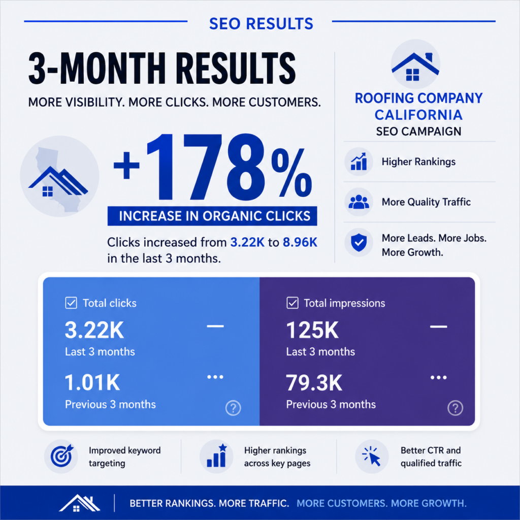 roofing company seo results