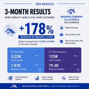 roofing company seo results