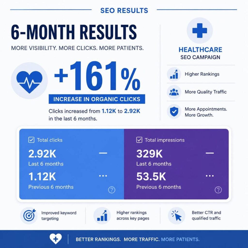 seo results health niche