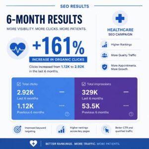 seo results health niche