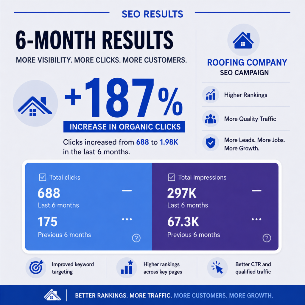 seo roofing company results