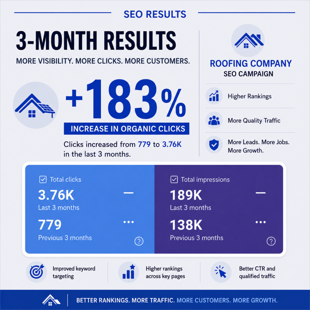 seo roofing results campaign