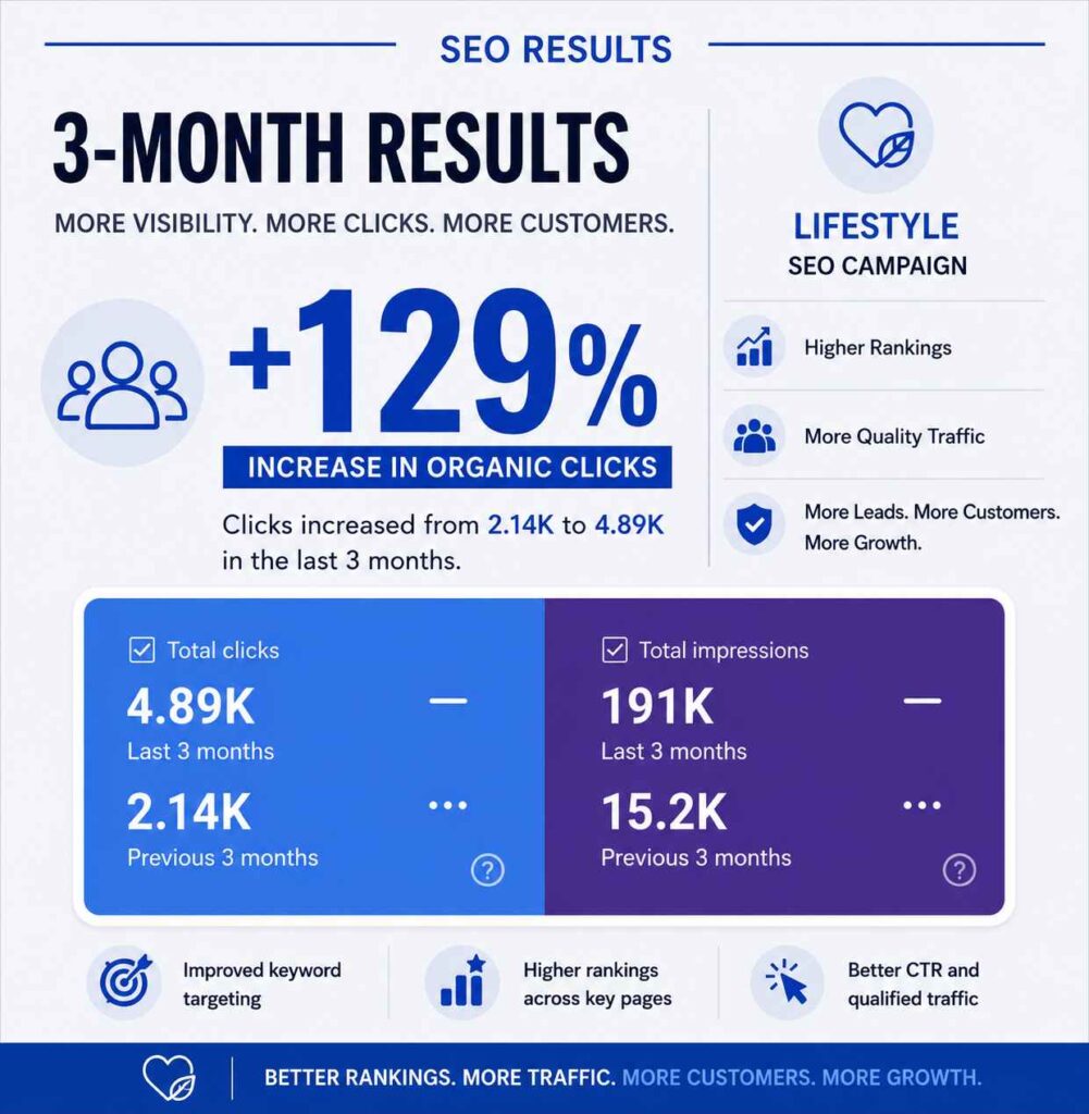 seo results lifestyle jewelry campaign