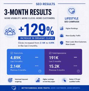 seo results lifestyle jewelry campaign
