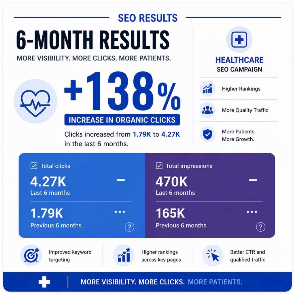 seo results healthcare