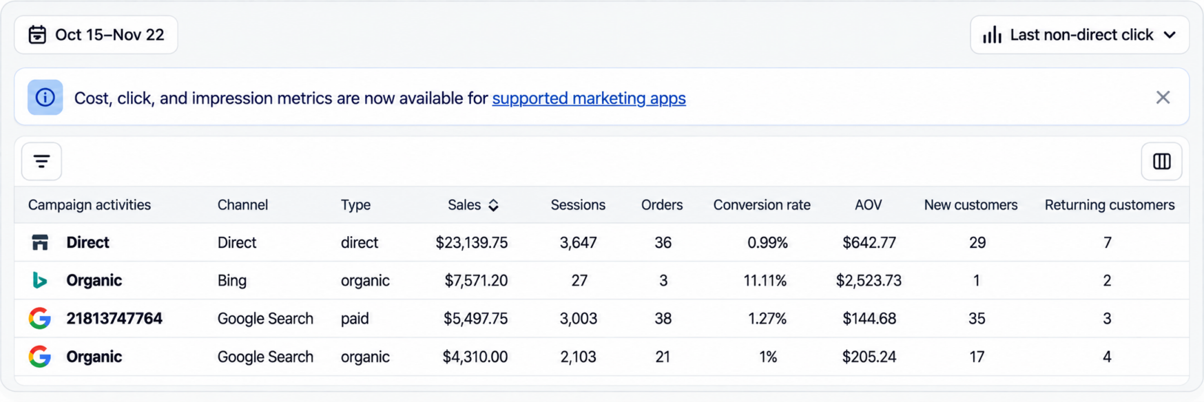 SEO and Google Ads case study showing revenue from direct, Bing organic, paid Google Search and Google organic traffic