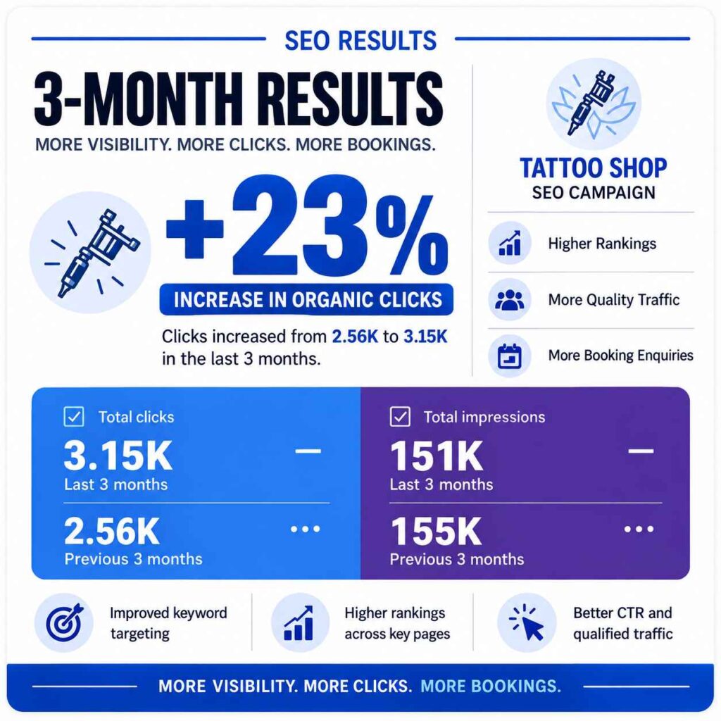 tattoo shop seo results seo company