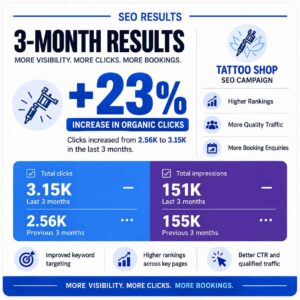 tattoo shop seo results seo company