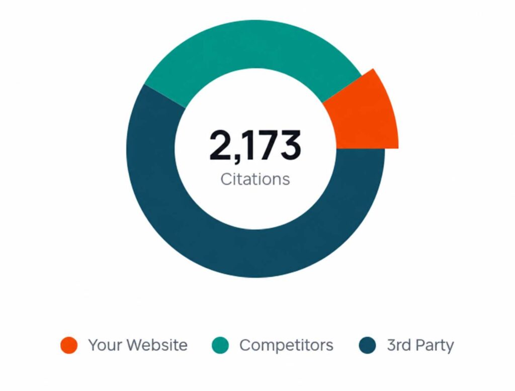 ai seo report ottawa citation