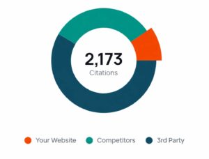 ai seo report ottawa citation
