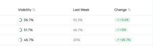 prompt visibility stats